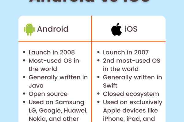 Operating System Architecture Android's Open-Source vs. iOS's Closed Ecosystem