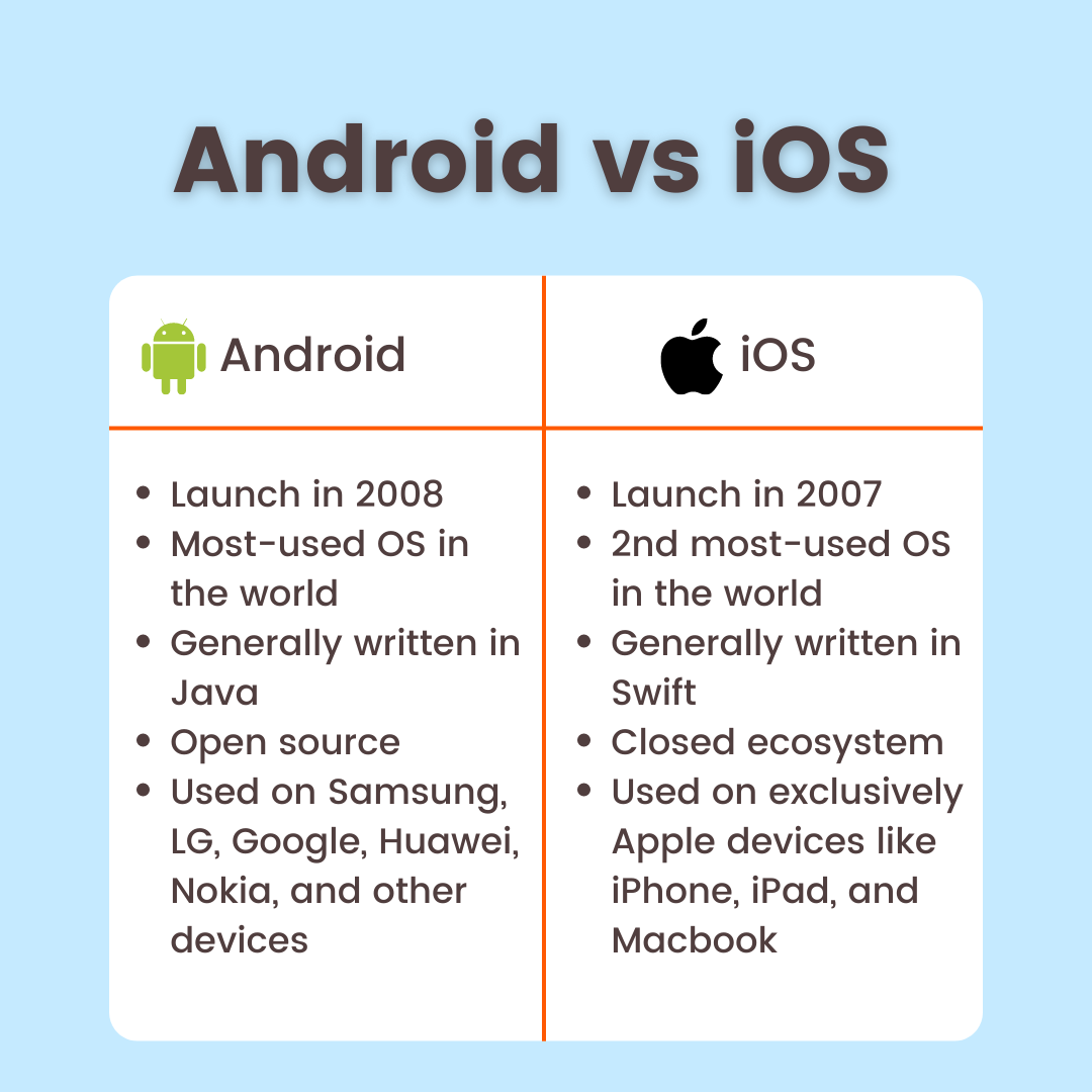 Operating System Architecture Android's Open-Source vs. iOS's Closed Ecosystem